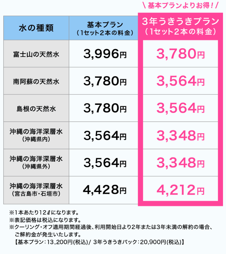 ウォーターワン05